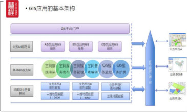 GIS分布式水处理监控系统