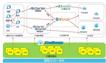 超图云GIS一体机